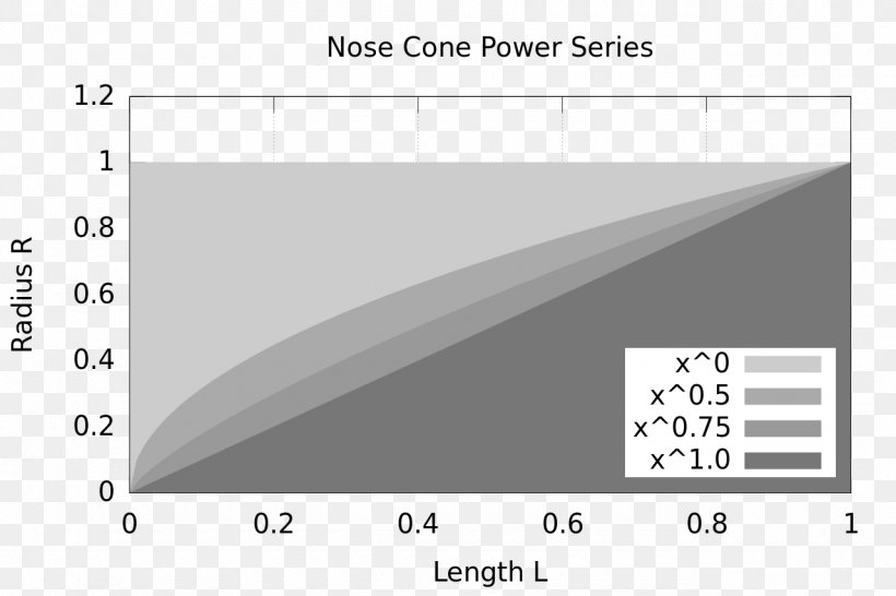 Nose Cone Design Human Nose Aquiline Nose, PNG, 1280x853px, Nose, Aerodynamics, Aquiline Nose, Area, Black And White Download Free