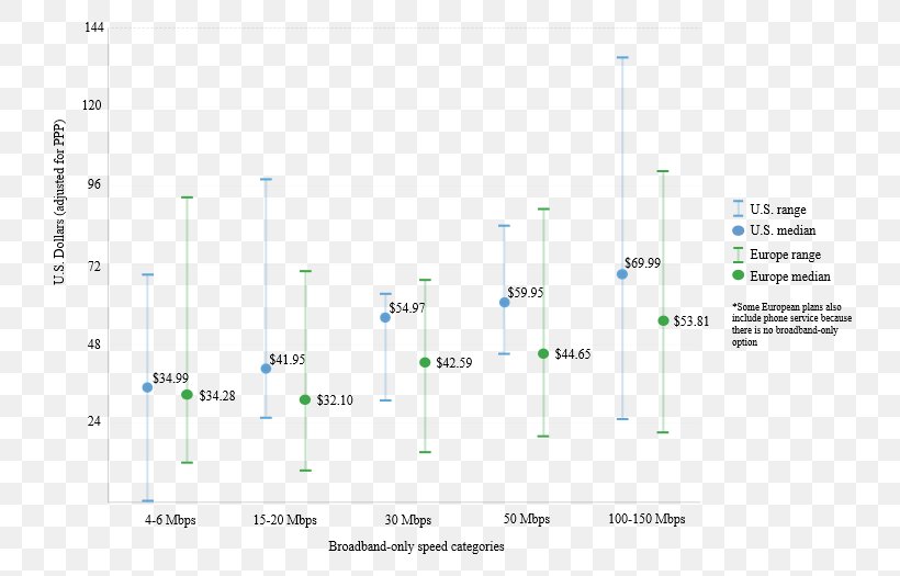 Product Design Angle Line Diagram, PNG, 769x525px, Diagram, Plot, Text Download Free