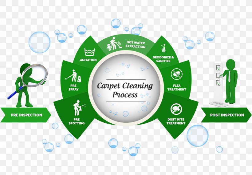 Carpet Cleaning Steam Cleaning Vacuum Cleaner, PNG, 1200x833px, Carpet Cleaning, Brand, Carpet, Cleaner, Cleaning Download Free