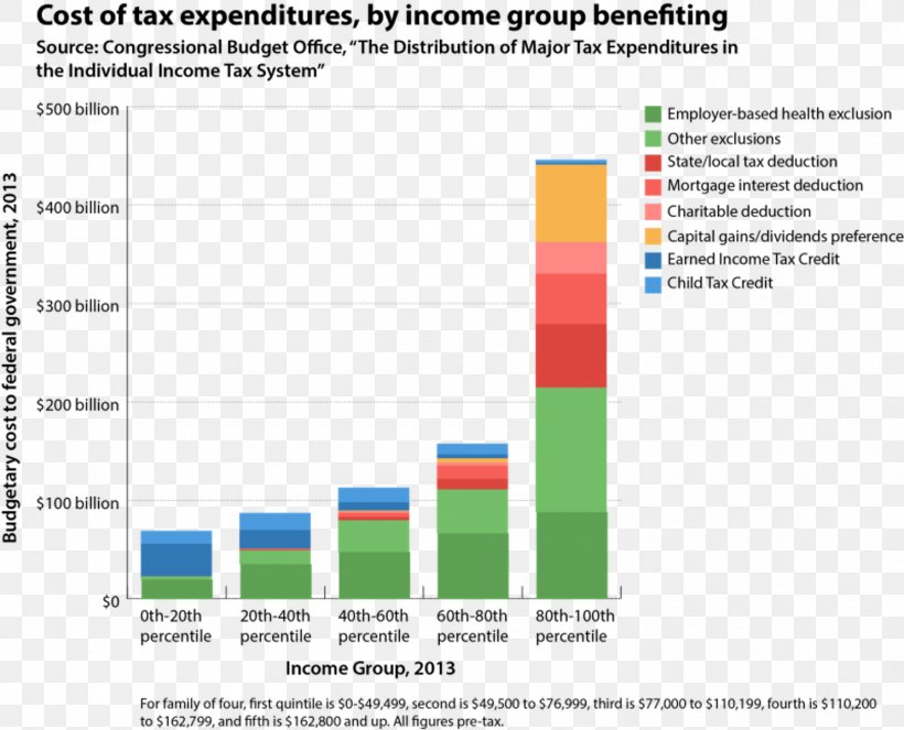 United States Tax Deduction Earned Income Tax Credit, PNG, 1484x1200px, United States, Area, Brand, Budget, Child Tax Credit Download Free