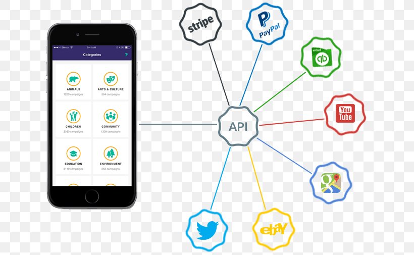 Chiang Mai Smartphone Node-RED MQTT Thai Language, PNG, 645x505px, Chiang Mai, Area, Brand, Cellular Network, Communication Download Free