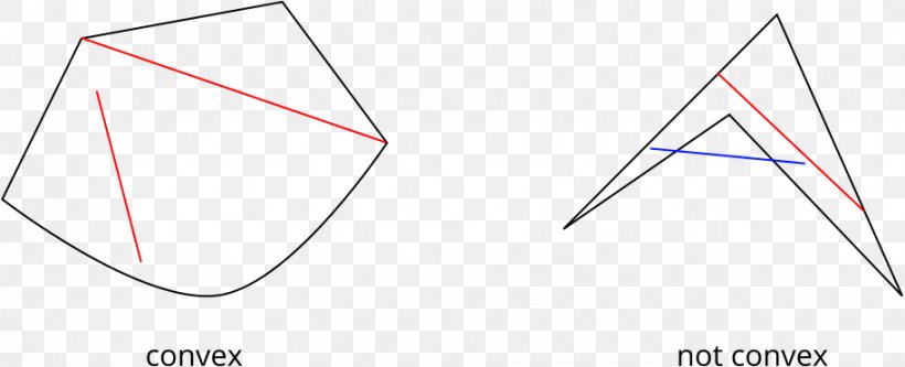 Point Triangle Shape Line Mathematics, PNG, 914x372px, Point, Alt Attribute, Area, Convex Polygon, Convex Set Download Free