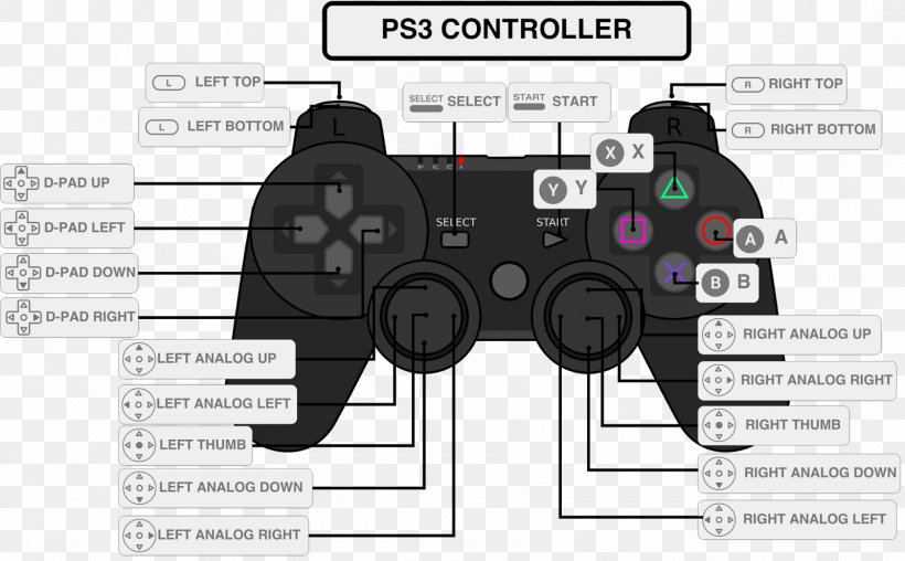 PlayStation 3 Xbox 360 Wii Game Controllers, PNG, 1600x993px, Playstation 3, All Xbox Accessory, Brand, Dpad, Dualshock Download Free