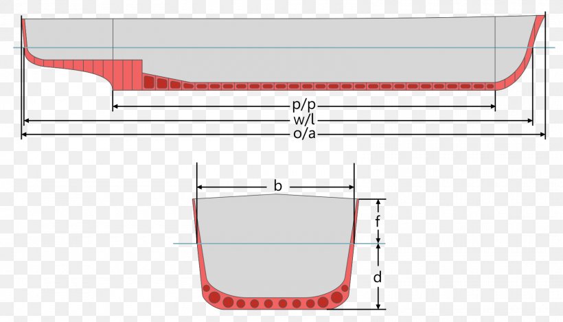 Beam Ship Waterline Length Freeboard Boat Png X Px Beam Area Boat Bow Diagram