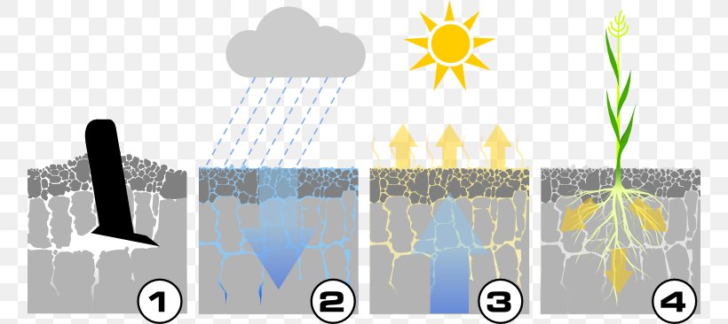 Soil Agronomy Décompacteur Grégoire-Besson S.A.S. Logo, PNG, 758x366px, Soil, Agronomy, Brand, Canada, Diagram Download Free