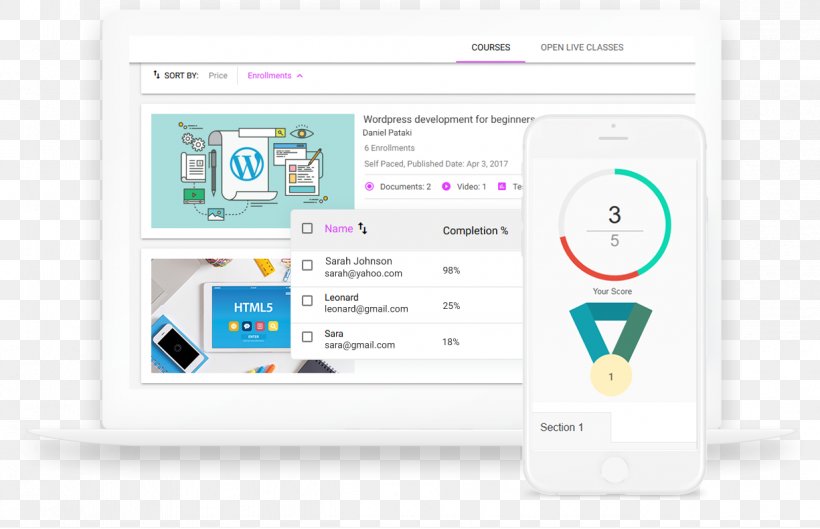 WizIQ Learning Management System Graphic Design, PNG, 1225x791px, Wiziq, Apprendimento Online, Brand, Classroom, Communication Download Free