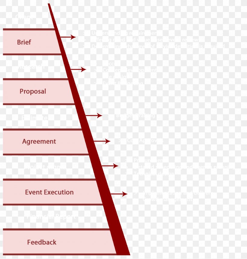 Brand Line Angle, PNG, 1000x1050px, Brand, Area, Diagram, Parallel, Rectangle Download Free