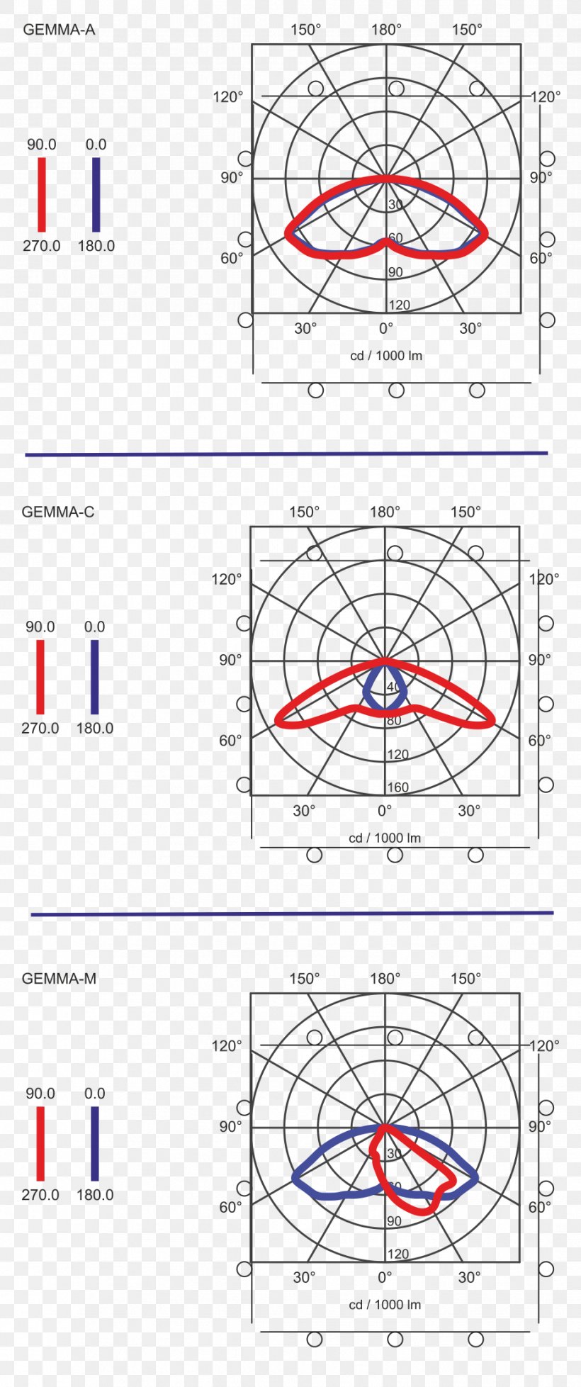 Emergency Lighting Optics, PNG, 926x2211px, Emergency Lighting, Area, Diagram, Drawing, Emergency Download Free