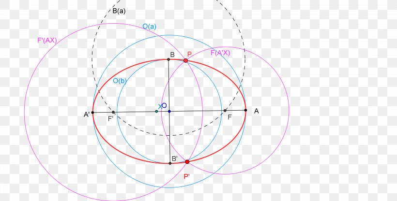 Circle Point Angle, PNG, 4387x2228px, Point, Area, Diagram, Sky, Sky Plc Download Free