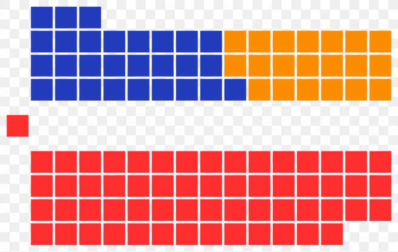 United States Election Organization, PNG, 1024x651px, United States, Area, Election, Organization, Parallel Download Free