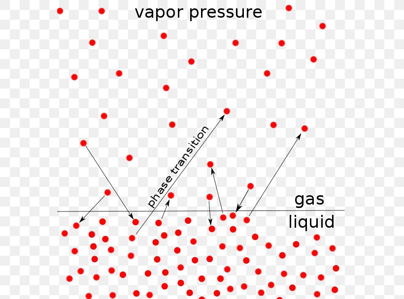 Vapor Pressure Liquid Colligative Properties, PNG, 587x608px, Vapor Pressure, Area, Boiling, Boiling Point, Chemistry Download Free