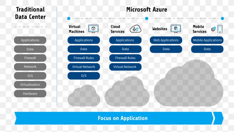 Microsoft Azure Cloud Computing Amazon Web Services Cloud Storage Amazon Elastic Compute Cloud, PNG, 1230x696px, Microsoft Azure, Amazon Elastic Compute Cloud, Amazon Web Services, Blue, Brand Download Free