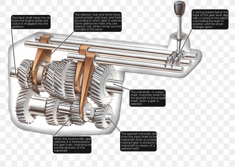 Car Manual Transmission Gear Automatic Transmission, PNG, 1358x964px, Car, Automatic Transmission, Belt, Clutch, Directshift Gearbox Download Free