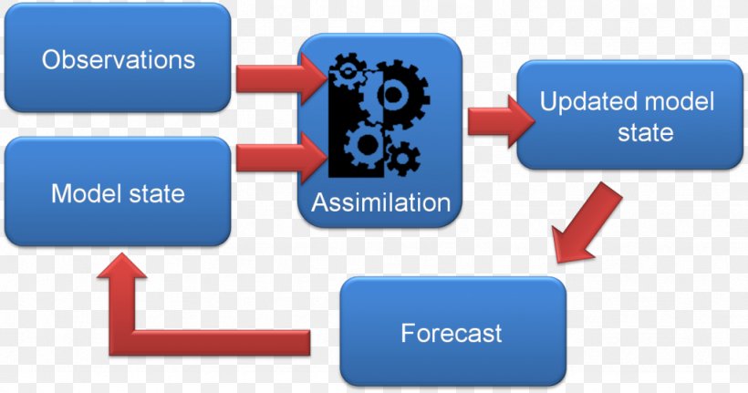 Data Assimilation Weather Forecasting Prediction Meteorological Reanalysis Statistics, PNG, 1024x539px, Data Assimilation, Area, Brand, Business, Climate Download Free