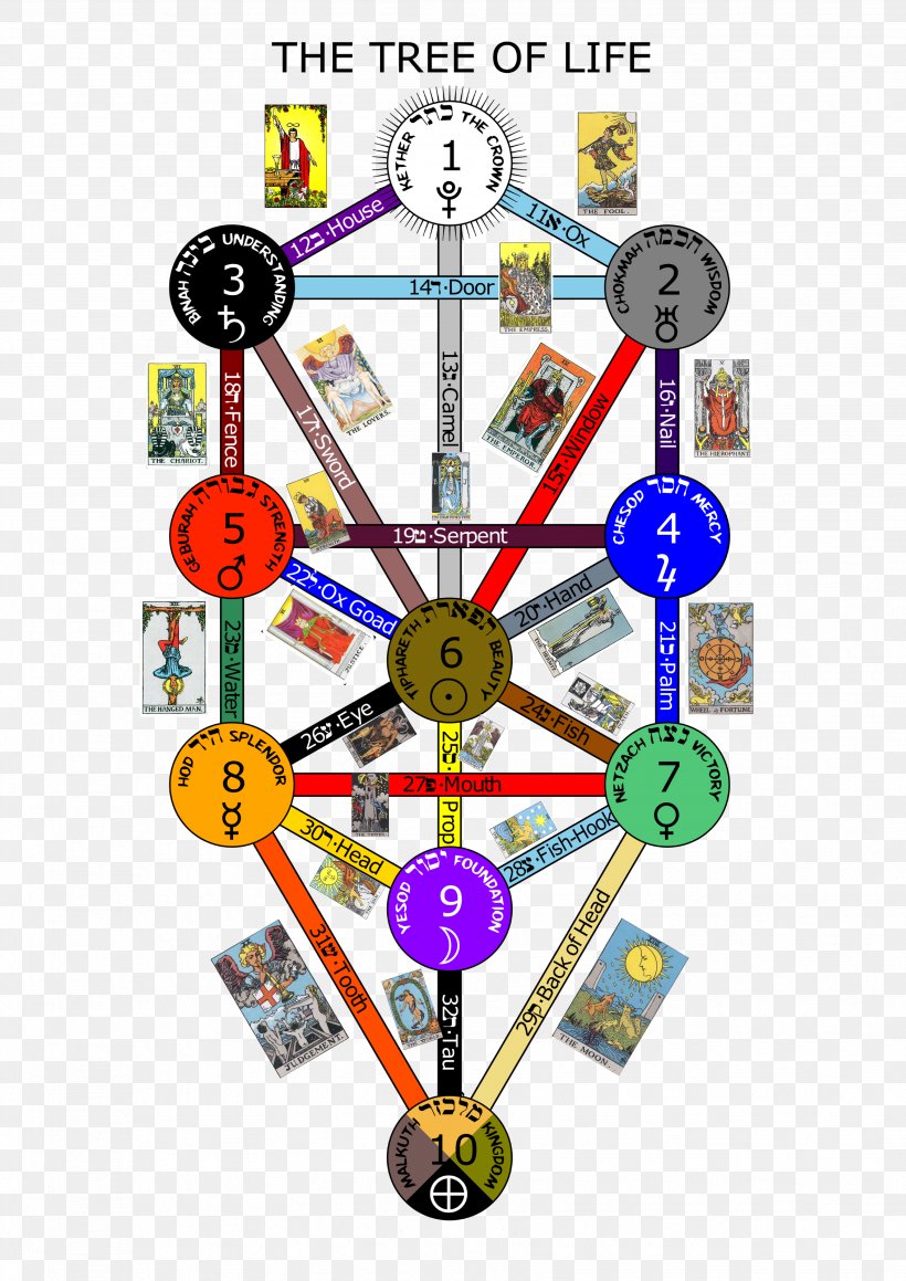 The Book Of Thoth Tarot Tree Of Life Sefirot Major Arcana, PNG, 3508x4961px, Book Of Thoth, Clock, Fool, Hermetic Qabalah, Home Accessories Download Free