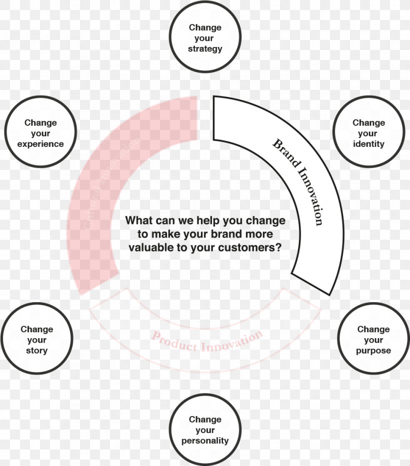 Brand Circle Angle, PNG, 967x1101px, Brand, Area, Communication, Diagram, Material Download Free