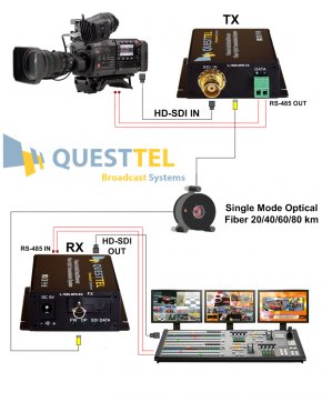 Serial Digital Interface Electronics HDMI Blackmagic Design Optical ...