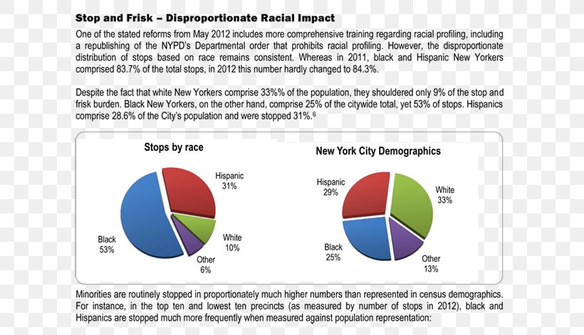 Stop-and-frisk In New York City Frisking Police Racial Profiling, PNG, 711x471px, Stopandfrisk In New York City, Area, Brand, Crime, Crime Statistics Download Free