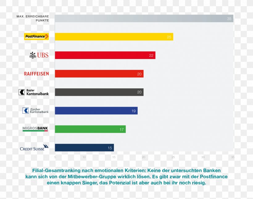 Web Page Graphic Design Web Analytics, PNG, 1732x1362px, Web Page, Analytics, Area, Brand, Computer Download Free