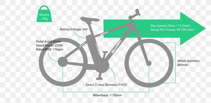 Bicycle Mountain Bike MINI Haro Bikes Cycling, PNG, 1991x976px, Bicycle, Area, Bicycle Accessory, Bicycle Drivetrain Part, Bicycle Forks Download Free