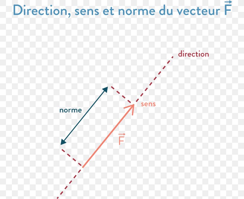 Line Product Design Point Angle, PNG, 740x669px, Point, Area, Diagram, Microsoft Azure, Parallel Download Free