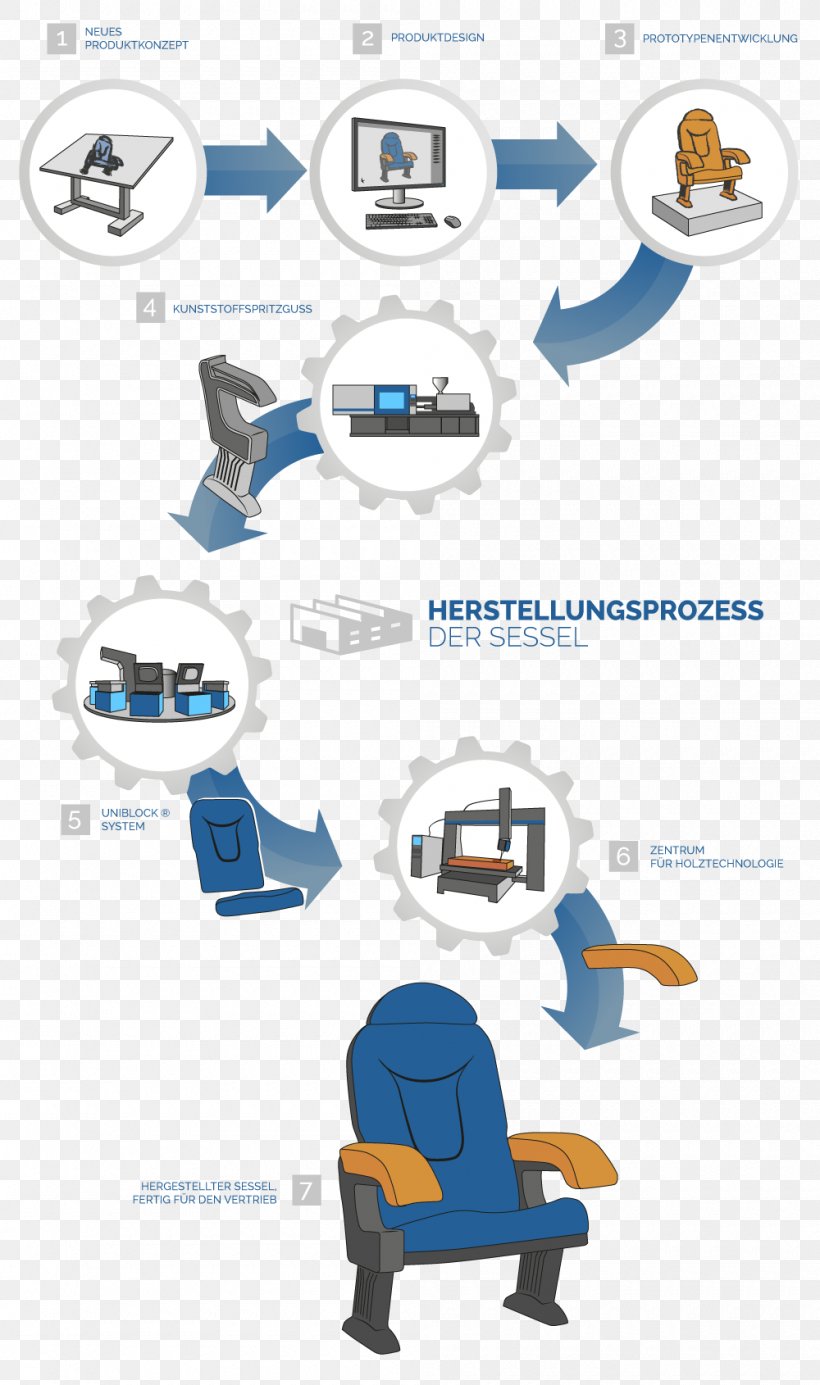Industrial Design Project Clip Art, PNG, 1000x1690px, Industrial Design, Communication, Euro, Hand, Logo Download Free