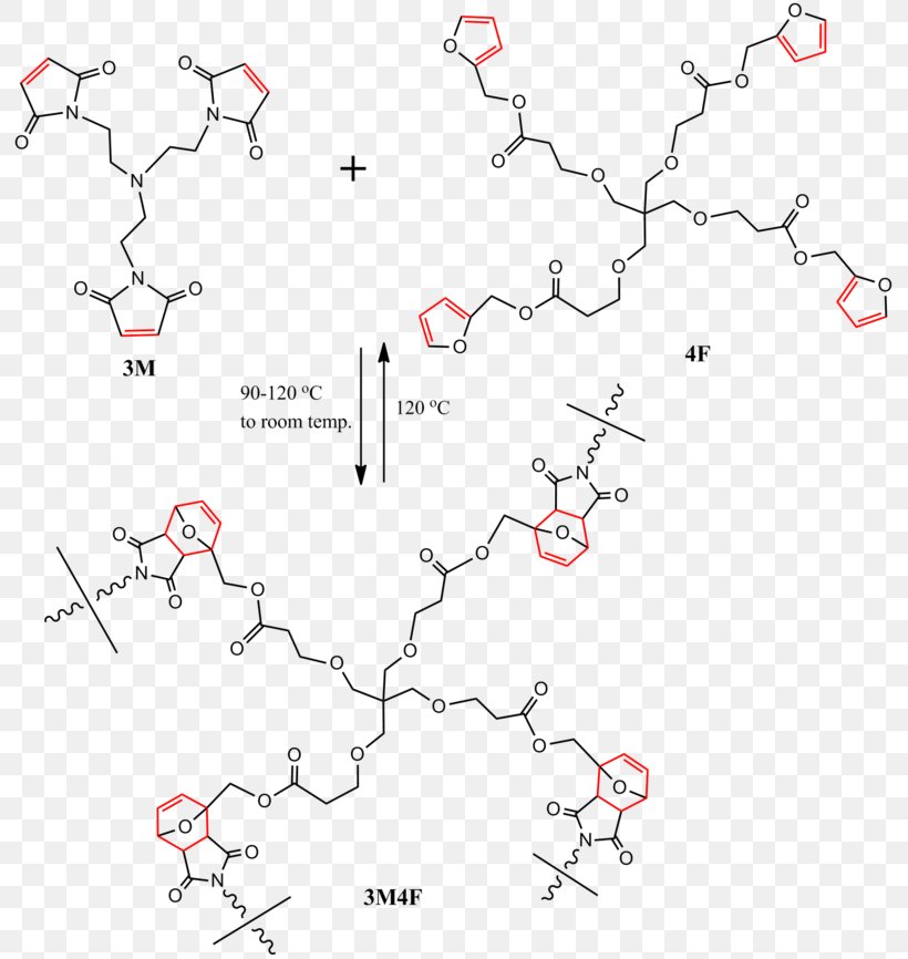 Self-healing Material Polymerization Maleimide Structure, PNG, 800x866px, Selfhealing Material, Area, Composite Material, Crosslink, Diagram Download Free