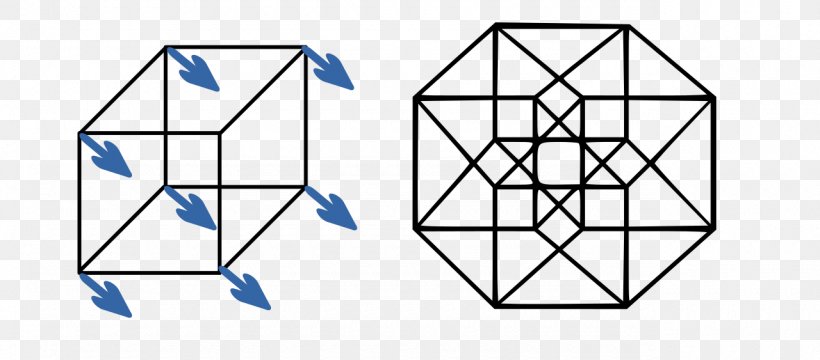 Geometry Hypercube Tesseract Clip Art, PNG, 1280x563px, Geometry, Area, Cube, Diagram, Drawing Download Free