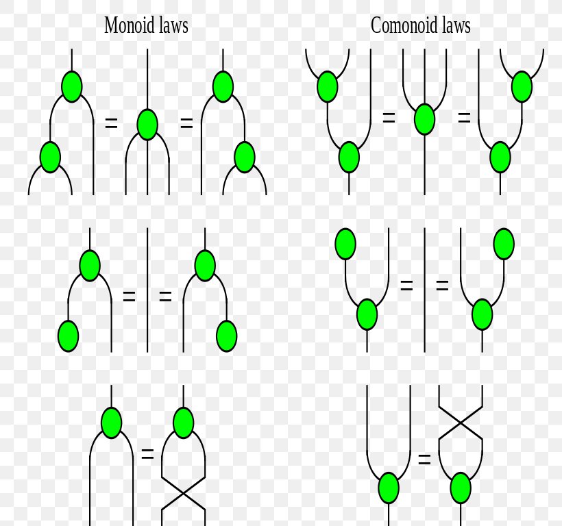 Point Leaf Clip Art, PNG, 768x768px, Point, Area, Branch, Diagram, Green Download Free