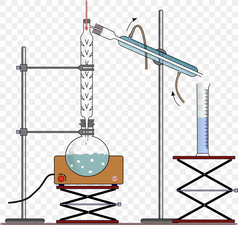 Fractional Distillation Distilled Water Fractionating Column Separation Process, PNG, 2400x2264px, Distillation, Area, Diagram, Distilled Water, Extraction Download Free