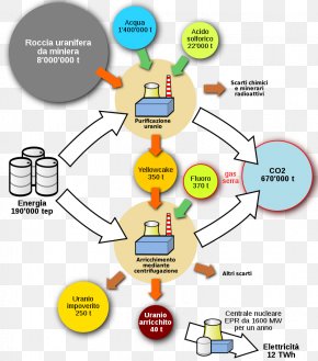 MANO - Nuclear Fuel Cycle EPR Nuclear Power Plant Uranium PNG