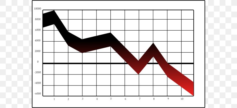 Bar Chart Line Chart Clip Art, PNG, 600x374px, Watercolor, Cartoon, Flower, Frame, Heart Download Free