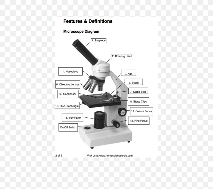 Microscope Angle, PNG, 561x726px, Microscope, Optical Instrument, Scientific Instrument Download Free