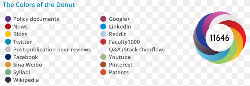 Altmetrics Food Coloring Coloring Book, PNG, 2310x799px, Altmetric, Altmetrics, Area, Brand, Color Download Free