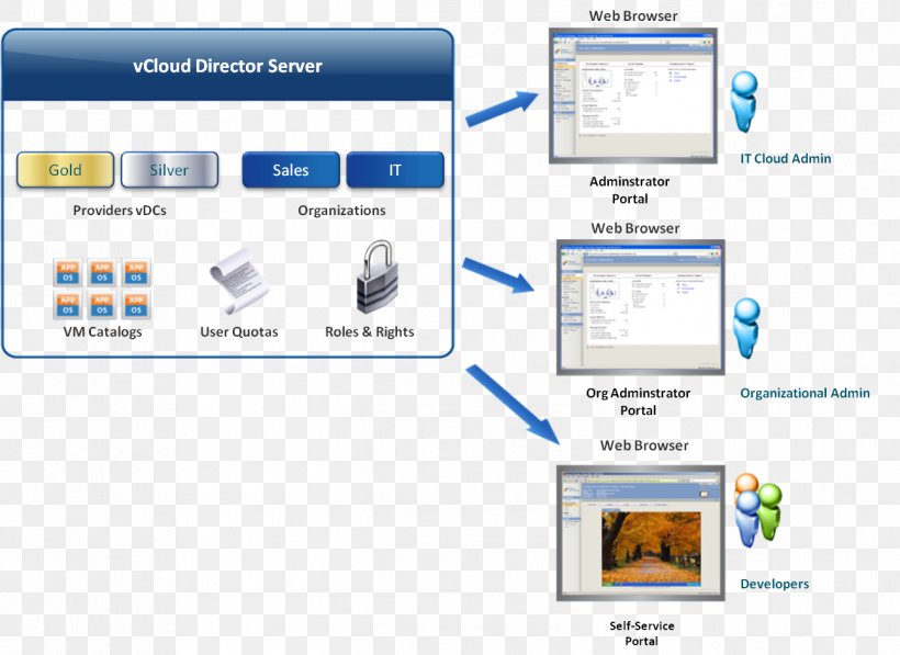 Computer Program VCloud Air Cloud Computing Infrastructure As A Service Virtual Machine, PNG, 1296x944px, Computer Program, Brand, Cloud Computing, Cloud Storage, Computer Download Free