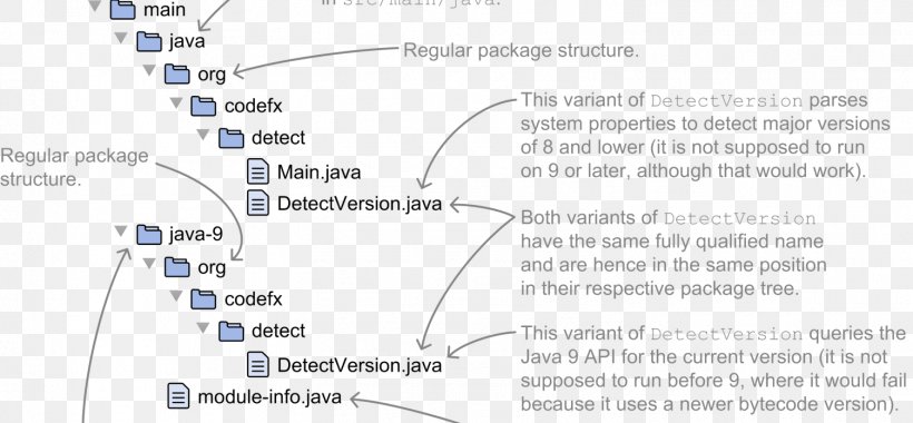 Java Compiler JAR Apache Ant, PNG, 1504x698px, Java, Apache Ant, Area, Class, Command Download Free