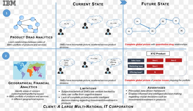 Web Page Technology Brand, PNG, 1970x1141px, Web Page, Area, Brand, Diagram, Media Download Free