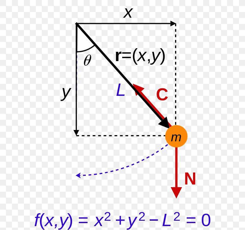 Pendulum Lagrangian Mechanics Equations Of Motion, PNG, 591x768px, Pendulum, Analytical Mechanics, Area, Bob, Classical Mechanics Download Free