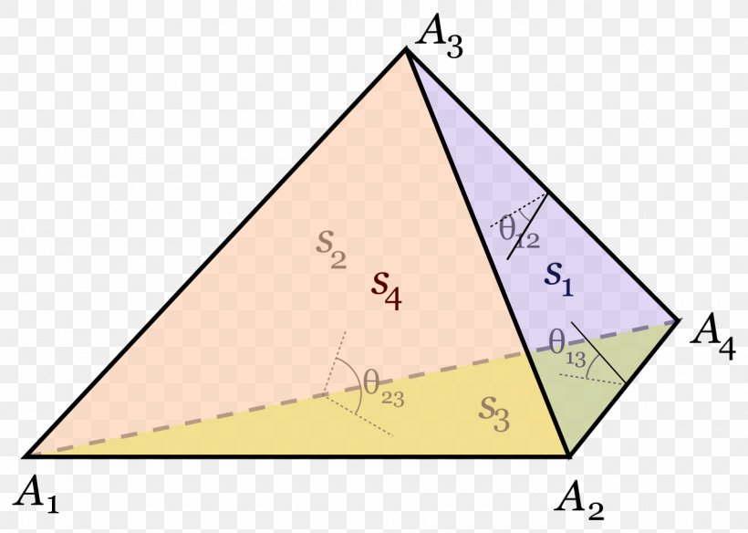 Triangle Tetrahedron Law Of Cosines Geometry, PNG, 1280x912px, Triangle, Angle Obtus, Area, Cone, Coseno Download Free