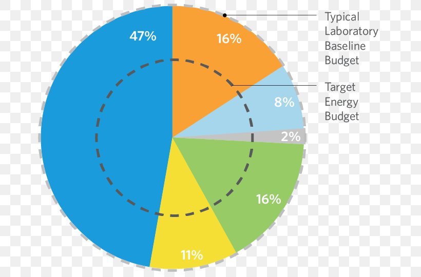 Laboratory Energy Diagram Brand Air Cooling, PNG, 680x540px, Laboratory, Air Cooling, Area, Brand, Computer System Cooling Parts Download Free