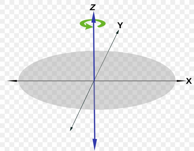 Angle Plane Of Rotation Rotation Plane, PNG, 1200x933px, Rotation, Angle Of Rotation, Area, Clockwise, Diagram Download Free