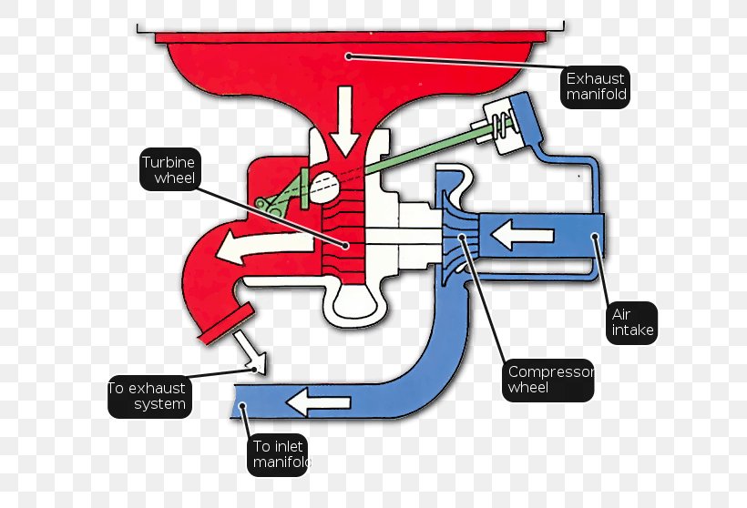 Gun Technology Firearm, PNG, 682x558px, Gun, Area, Cartoon, Diagram, Firearm Download Free