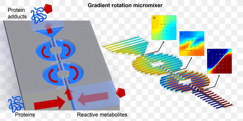 Biomedical Engineering Lab-on-a-chip Product Research Plastic, PNG, 1500x747px, Biomedical Engineering, Bios, Chair, Labonachip, Laboratory Download Free