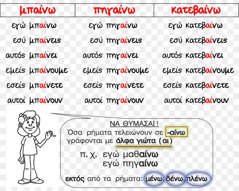Grammar Language Greek Sentence Grammatical Tense, PNG, 1442x1154px, Grammar, Area, Brand, Cartoon, Diagram Download Free