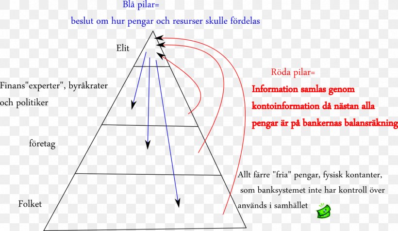 Line Point Angle, PNG, 1355x787px, Point, Area, Diagram, Triangle Download Free