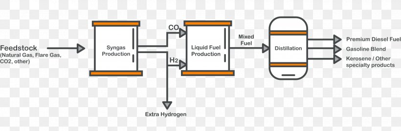 Natural Gas Diesel Fuel Gasoline Liquid Fuel, PNG, 2650x871px, Natural Gas, Brand, Cylinder, Diagram, Diesel Fuel Download Free