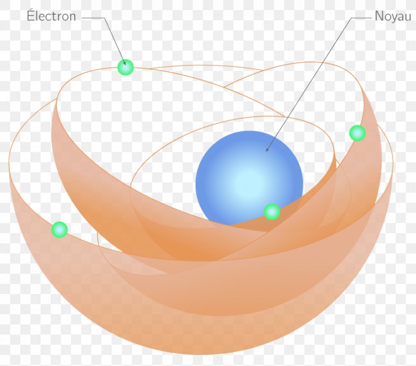Hydrogen Atom Electron Electric Charge Chemistry, PNG, 825x727px, Atom, Atomic Nucleus, Charge, Chemistry, Diagram Download Free