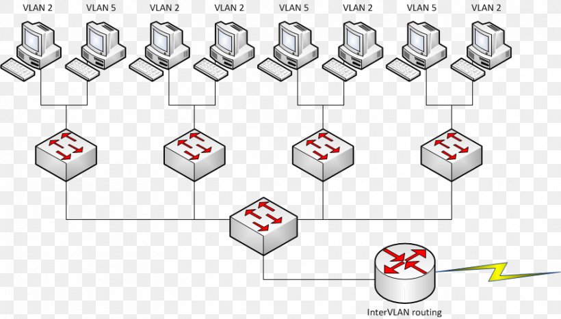 Virtual LAN Local Area Network Computer Network Internetworking Network Switch, PNG, 885x505px, Virtual Lan, Area, Circuit Component, Computer Network, Diagram Download Free