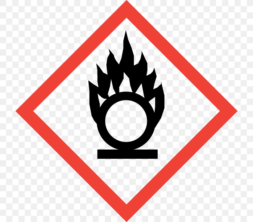 GHS Hazard Pictograms Globally Harmonized System Of Classification And Labelling Of Chemicals Hazard Communication Standard, PNG, 720x720px, Ghs Hazard Pictograms, Area, Brand, Chemical Hazard, Chemical Substance Download Free