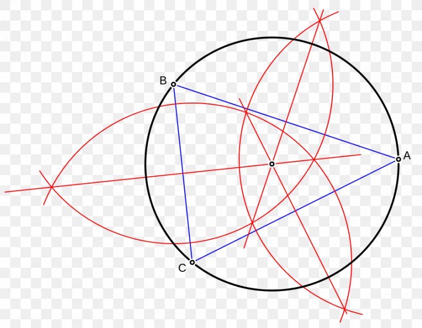 Circle Point Geometry Plane Centre, PNG, 900x700px, Point, Area, Bisection, Centre, Chord Download Free